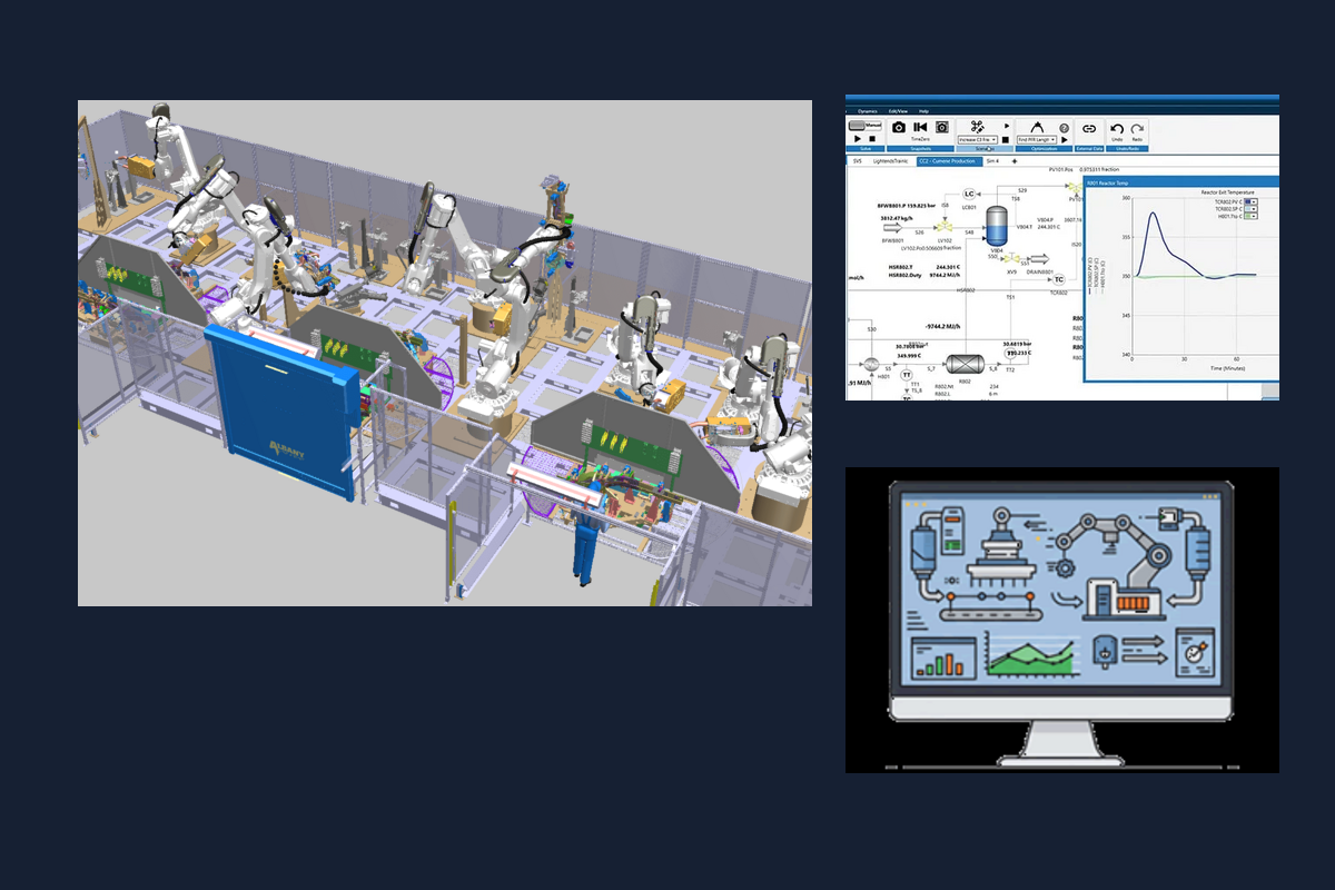 Composición de modelos de simulación, layout 3D y software de procesos